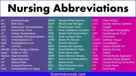 stl medical abbreviation|what does s t mean nursing.